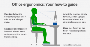 ergonomics